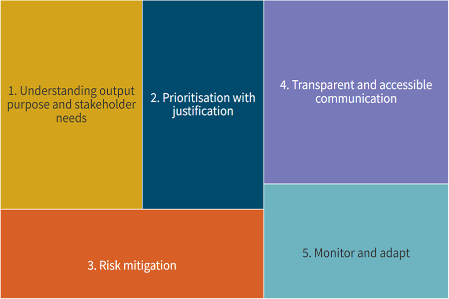 New principles published to support statisticians making trade-offs in pressurised situations  