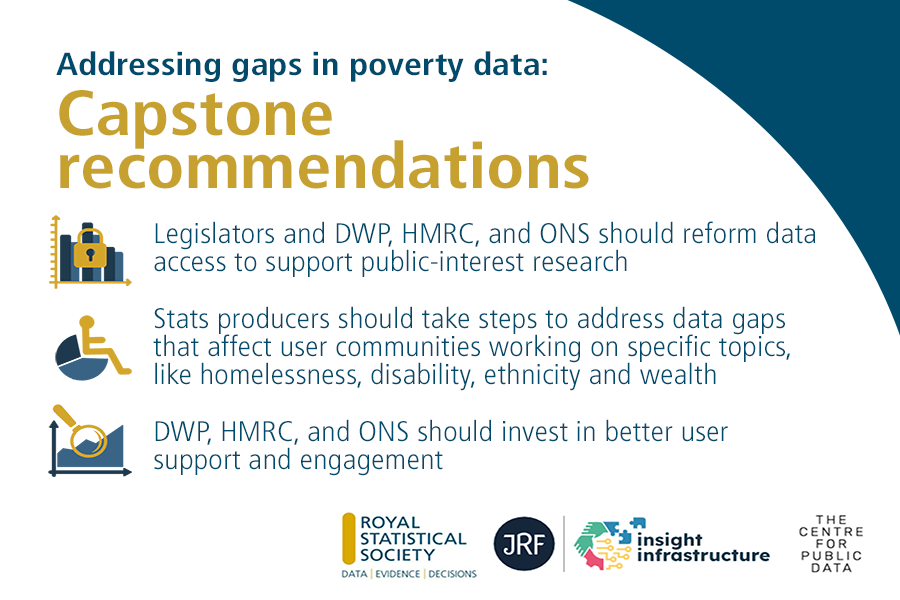 Advancing the fight against poverty: Our roadmap for better access, data and engagement
