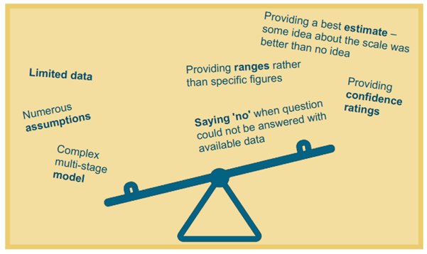 factors that had to be balanced graphic