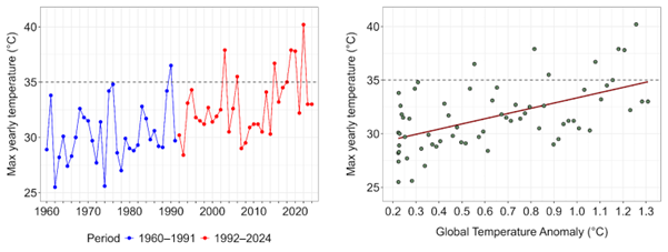 extreme events fig 1