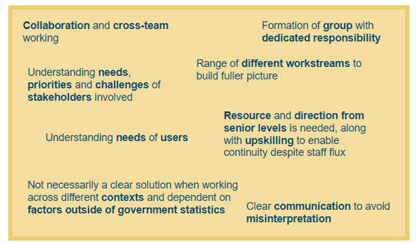 Infographic illustrating key learnings.