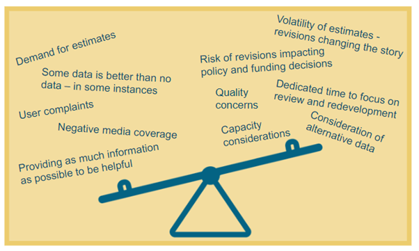 infographic of balanced factors 