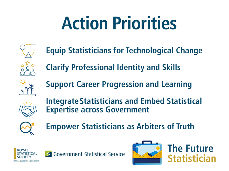 Future-stat_action-Priorities.png Infographic titles "Action Priorities" detailing the five priorities: "Equip Statisticians for Technological Change; Clarify Professional Identity and Skills; Support Career Progression and Learning ;Integrate Statisticians and Embed Statistical Expertise across Government; Empower Statisticians as Arbiters of Truth"