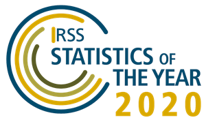 Statistics of the Year