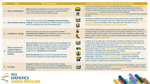 stats under pressure policy recommendations